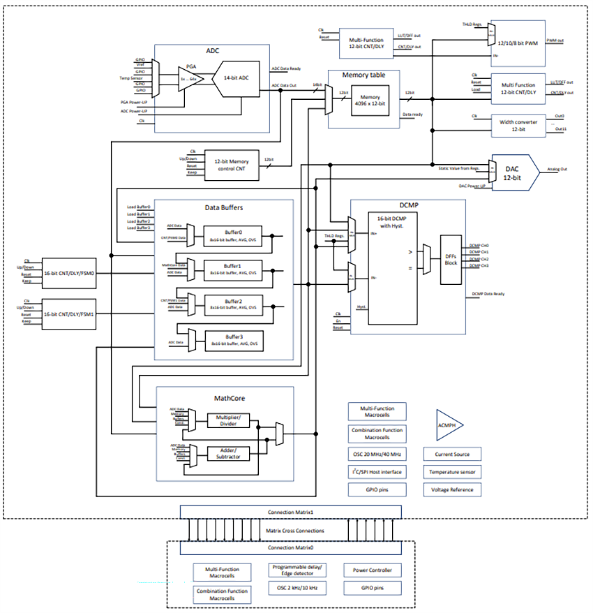Application Circuit Diagram - Renesas Electronics SLG47011 GreenPAK Programmable Mixed-Signal Matrix Application Circuit Diagram - Renesas Electronics SLG47011 GreenPAK Programmable Mixed-Signal Matrix